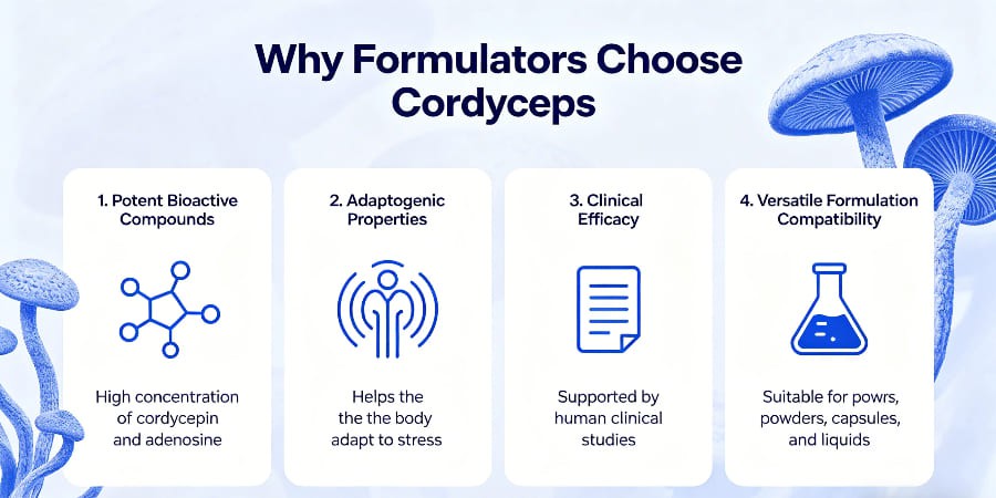 Why Formulators Choose Cordyceps Why Formulators Choose Cordyceps